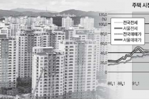 [새해 부동산 전망] 취득세 인하 등 효력…집 구매 수요 늘 것