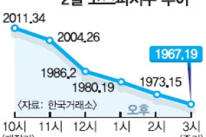 코스피 44.15P↓… 새해 첫 거래일 금융시장 요동