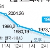 코스피 44.15P↓… 새해 첫 거래일 금융시장 요동