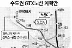 예산 100억 확보… 수도권 GTX 잰걸음