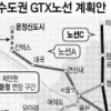예산 100억 확보… 수도권 GTX 잰걸음