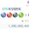 로또 579회 당첨번호 1등 11명…로또 당첨금 얼마씩 나눠갖나 보니