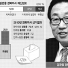 [신년 여론조사-광역단체장(4·끝) 경북] 김관용 45.4% 3선 고지에 유리