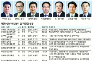 [2014 공직열전] <43 > 해양수산부 (상) 해양부문 실·국·과장급