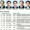 [2014 공직열전] 해양수산부 (상) 해양부문 실·국·과장급