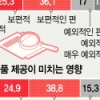 中企人 68% “정부부문 부정부패 심각”