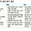 ‘보험금 가지급금’ 의무적으로 지급