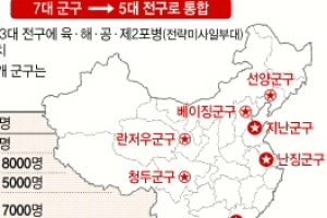 中  ‘강한 軍’ 만들기… 연합작전司 창설 추진