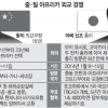 中-日 이번엔 ‘아프리카 구애 전쟁’