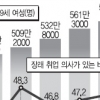 55세 이상 여성 54% “일하고 싶다”… 맞춤 일자리 절실