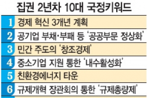 [뉴스 분석] 박대통령 첫 기자회견… 집권 2년차 구상은