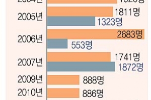 北, 이산상봉 침묵… ‘유연성’ 보일까