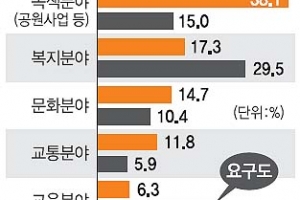 “동네 공원 한뼘 더 늘었네”   마포구민 웃게 한 녹색정책