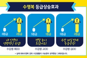 2015수능영어 등급역전, 겨울방학이 기회