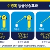 2015수능영어 등급역전, 겨울방학이 기회