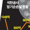 [공기업 개혁 이번엔 제대로 하자] 수조원 예산 낭비엔 ‘눈치 감사’…수억원 부실 집행만 ‘표적 감사’