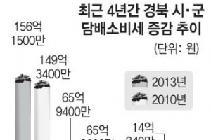 농촌지역 금연 ‘무풍지대’