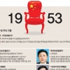 [김규환 선임기자의 차이나 로드] 시진핑과 동갑내기 파워 엘리트 200여명 대륙을 ‘쥐락펴락’
