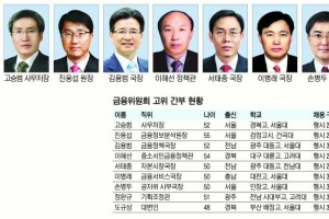 [2014 공직열전] <45> 금융위원회 (상)처장·원장·국장급