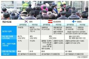 공무원연금, 개혁의 역사