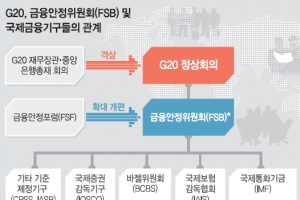 [한국은행과 함께하는 톡톡 경제 콘서트] <13 >금융위기와 규제강화 반복되는 역사