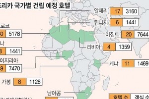 ‘경제 신대륙’ 아프리카, 세계 호텔계 격전지로