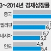 한국 성장률 ‘쇼크’… 아시아 11개국 중 9위