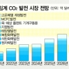 ‘초임계 CO2 발전시스템’ 개발 전쟁