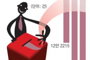 [커버스토리] 당신의 정보 안녕하십니까