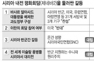 시리아 반군 참여할까… 기로에 선 평화회담