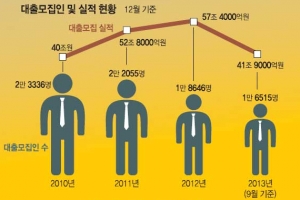 [커버스토리] “정보는 돈…돌리고 돌리고 돌려라” 1만여 곳 활개