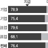 설 상여금 봉투 두꺼워졌네