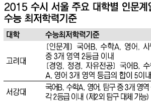 올 수능 ‘탐구영역의 역습’