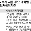 올 수능 ‘탐구영역의 역습’