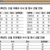 [얘들아, 대학가자-입시전문가 어드바이스] Q: 의·치대 정원 늘어나면 들어가기 더 쉬워지나요
