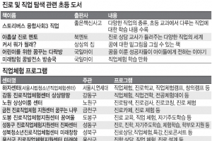 아이의 적성부터 찾아라 !