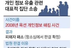 카드사가 과실 인정하거나 피해자가 입증해야 승소