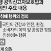 범위 확대 등 12개 개정안 국회 계류…네티즌 “부정신고 보호해야 정상사회”