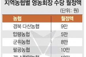 농협 영농회장들 “들쑥날쑥 쥐꼬리 수당”