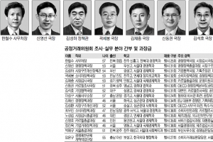 [2014 공직열전] (48) 공정거래위원회 (하) 조사·실무분야 간부 및 과장급