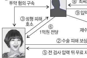 ‘해결사 검사’ 카드론까지 받아 에이미에 1억 줘