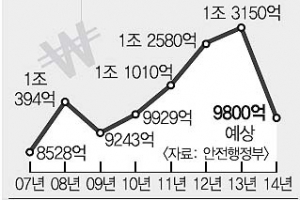정부 ‘특별교부세 인센티브’는 그림의 떡? 지자체, 사용처 놓고 딜레마