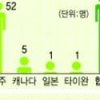 [커버스토리] 살해·폭행 등 4년간 367건 해외 워홀러 피해의 92%나