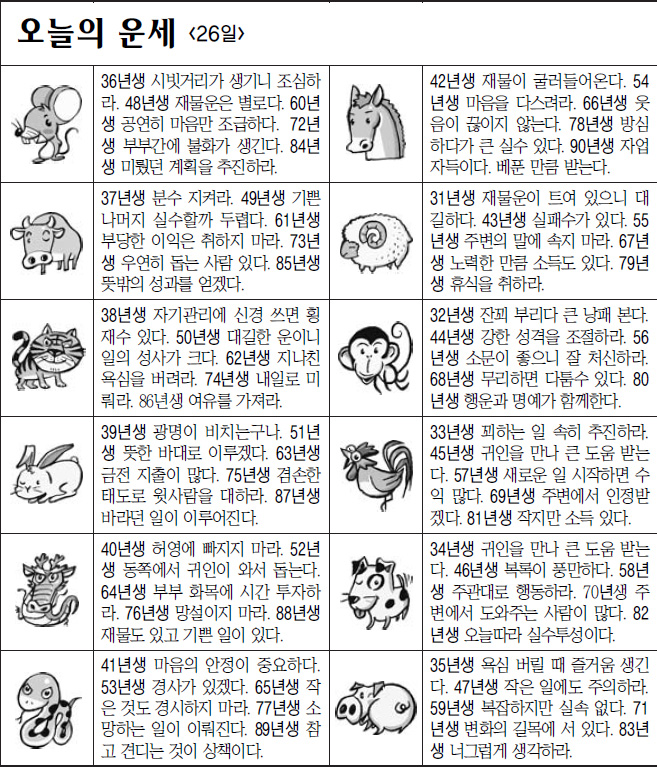 [오늘의 띠별 운세] 2014년 1월 26일 일요일 (오늘의운세)