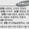 대학가 ‘일방통보’에 당혹… “서열화 우려”