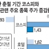 [증시 전망대] 춘절 효과 기대감… ‘왕서방’ 구세주 될까