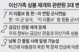 北 ‘키 리졸브·금강산’ 또 역제의 할까