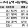 지자체 98곳 교부세 180억 깎였다