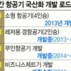 국산 비즈니스 제트기 2022년 나온다