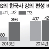 교육부 EBS 한국사 강의 5배 늘려 3년간 829편 편성… 현장 차가운 반응